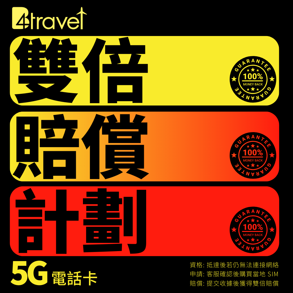 【大陸+澳門 5G】B4travel 1日 1GB 無限上網電話卡
