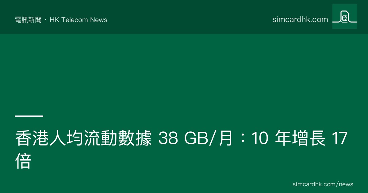 OFCA 2014-2025 香港人均流動數據月用量增長曲線