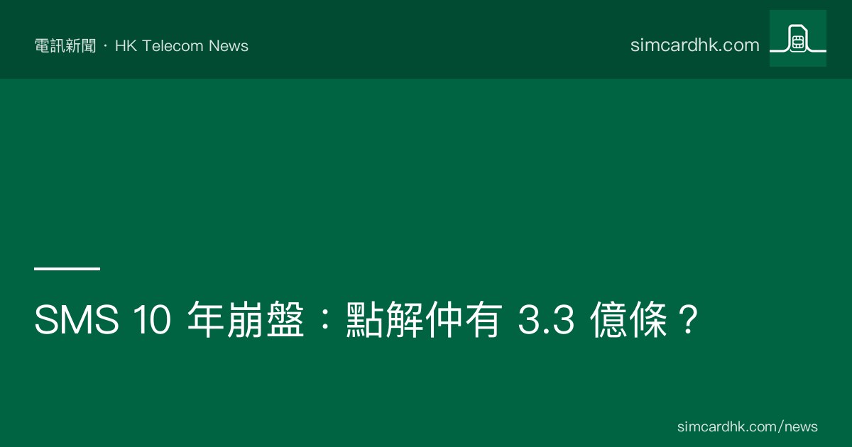 OFCA 2014-2025 香港 SMS 月度發送量趨勢圖