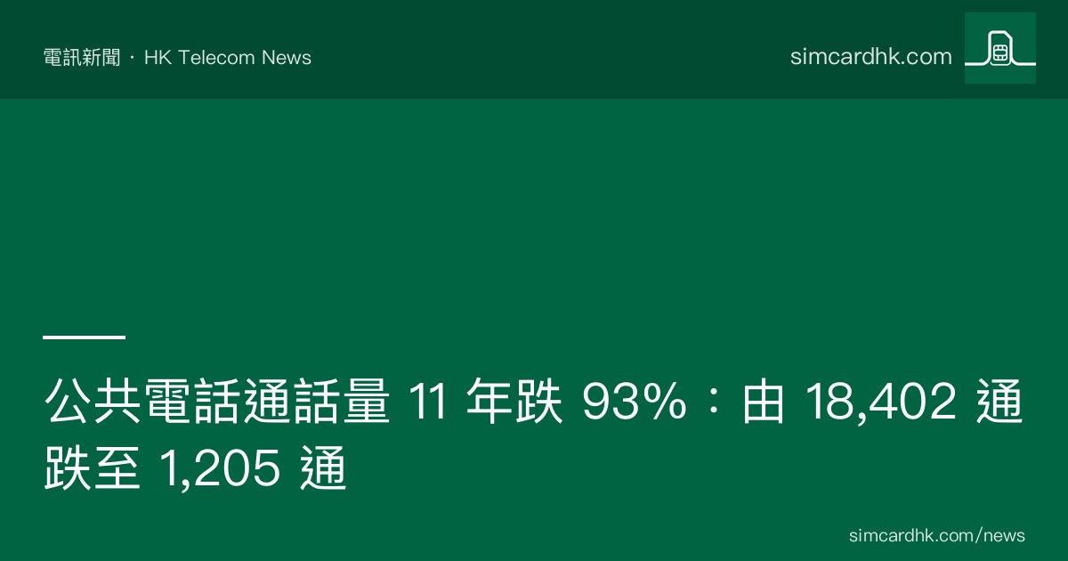 OFCA 2014-2025 香港公共電話通話量崩盤 93%