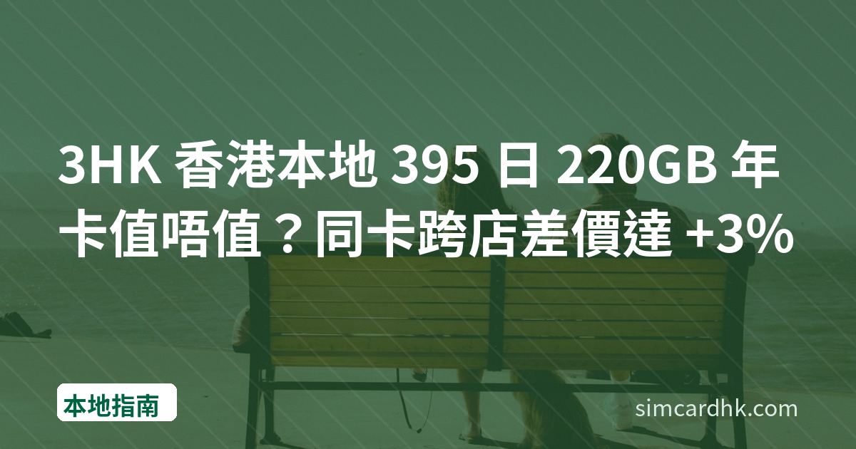 3HK 香港本地 395 日 220GB 年卡值唔值？同卡跨店差價達 +3%