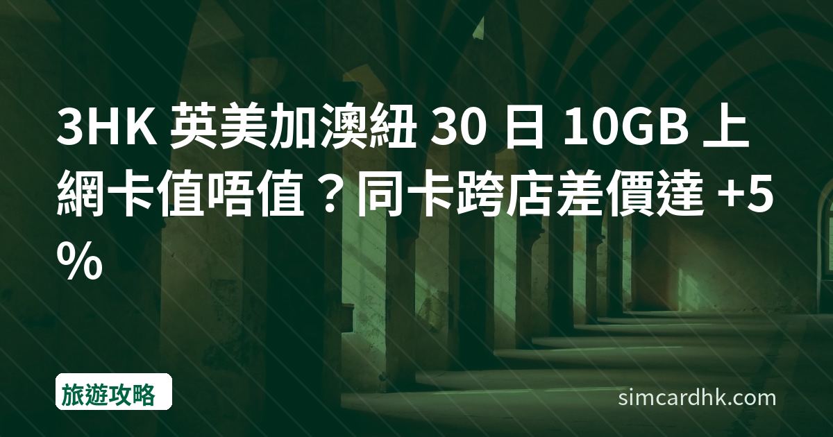 3HK 英美加澳紐 30 日 10GB 上網卡值唔值？同卡跨店差價達 +5%