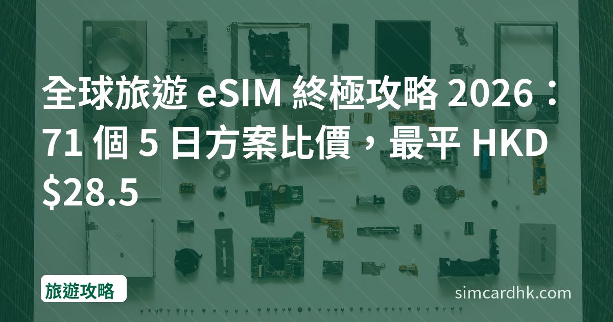 全球旅遊 eSIM 終極攻略 2026：71 個 5 日方案比價，最平 HKD $28.5